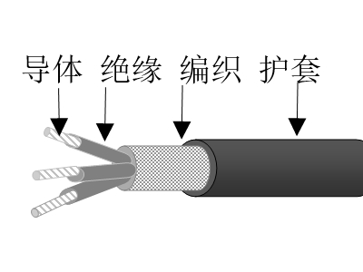 乙丙絕緣高強(qiáng)絲編織交聯(lián)聚烯烴護(hù)套無鹵低煙低毒阻燃超輕型艦船用電力軟電纜