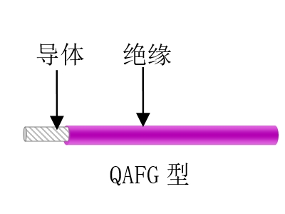 航空、航天用耐高溫抗輻射（屏蔽）輕型導(dǎo)線