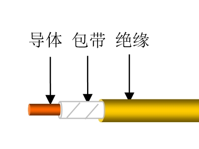 聚氯乙烯絕緣風(fēng)能發(fā)電用接地電纜